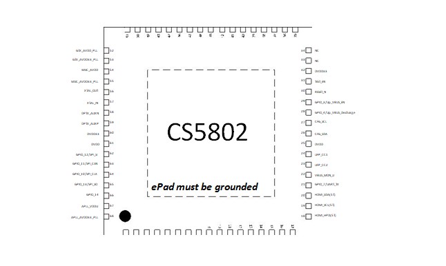 CS5802LT6711AӦHDMIתTYPECоƬ