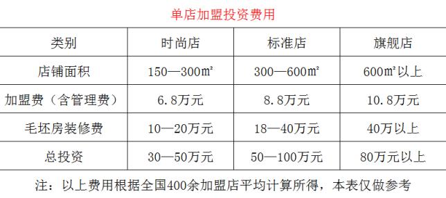 解放碑老火锅加盟费