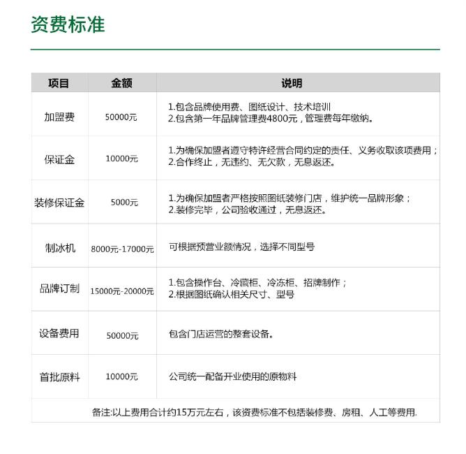 阿水大杯茶加盟费