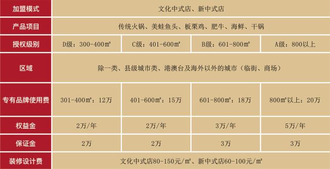 朝天门火锅加盟费