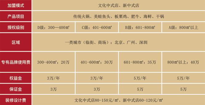 朝天门火锅加盟费用