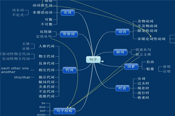 思维导图课程加盟