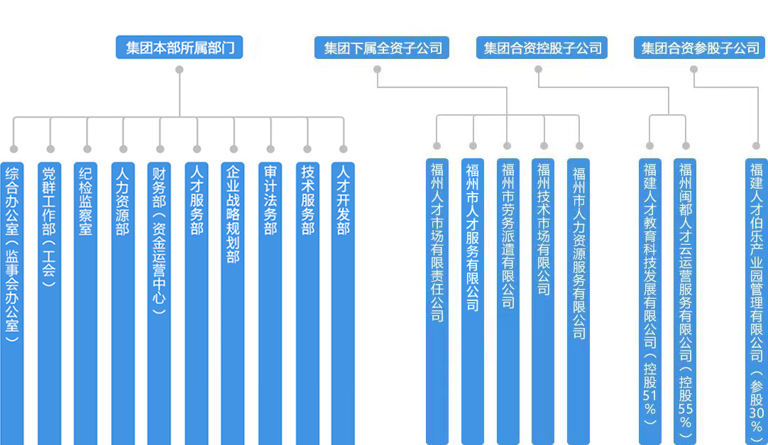 組織架構1