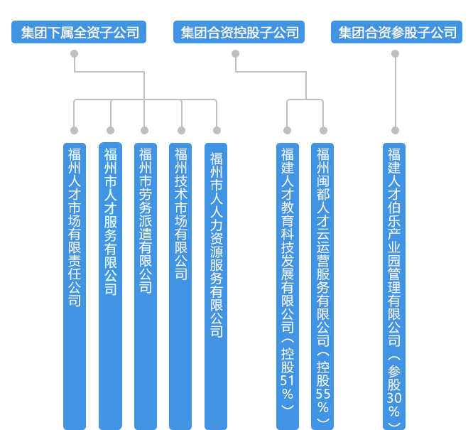 組織架構3