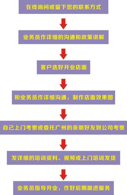 欧诗蔻香水吧加盟流程