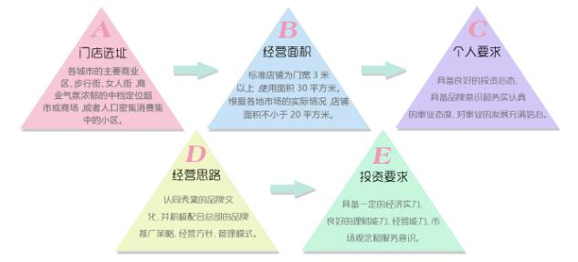 秀黛内衣加盟条件