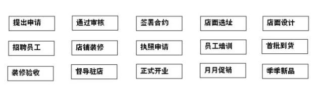 浪漫香榭丽内衣加盟