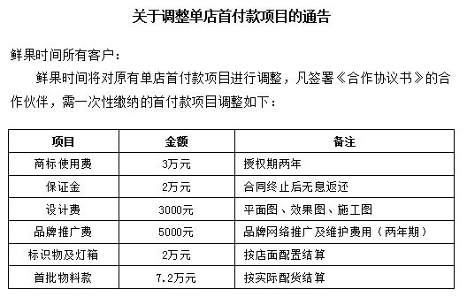 鲜果时间加盟费多少