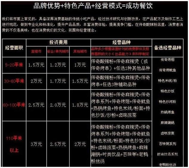 传奇酸辣粉加盟收银