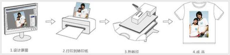 万人迷热转印加盟