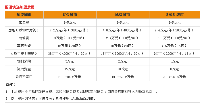 国通快递加盟费多少