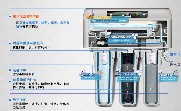 史密斯净水器加盟