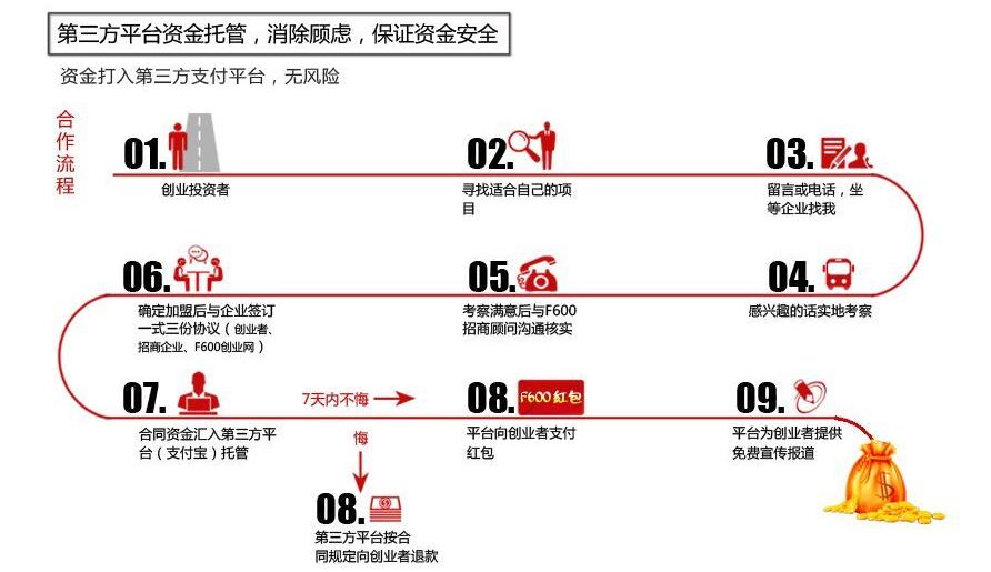 充气儿童乐园加盟