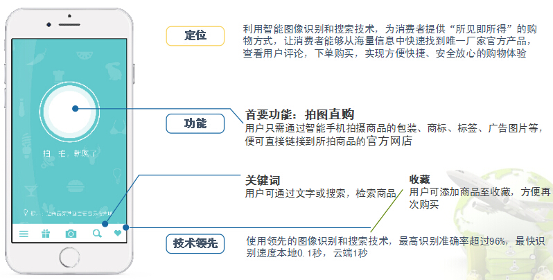 拍图直购APP加盟