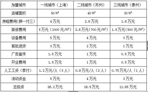 gelato冰淇淋加盟费