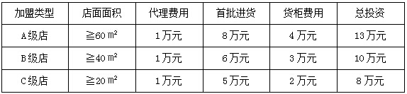 叮当猫童装加盟费用