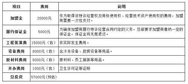 七杯茶加盟费多少