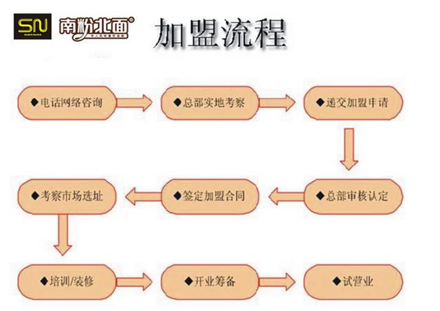 南粉北面特色面馆加盟