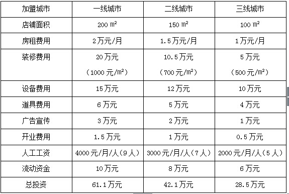 金玉良缘婚庆加盟