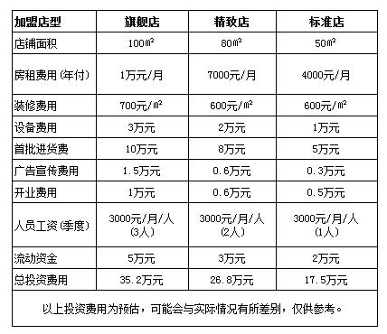 阳光衣派童装怎么样