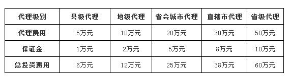 七杯茶加盟费多少