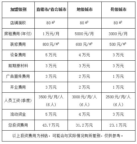 斜塔披萨加盟费