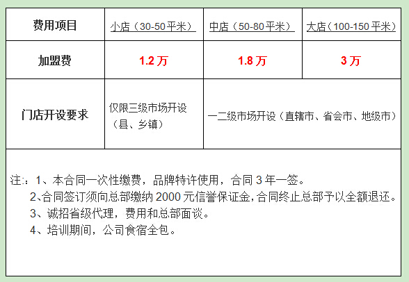 千里香馄饨加盟费多少