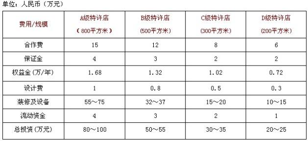 重庆苏大姐老火锅加盟政策