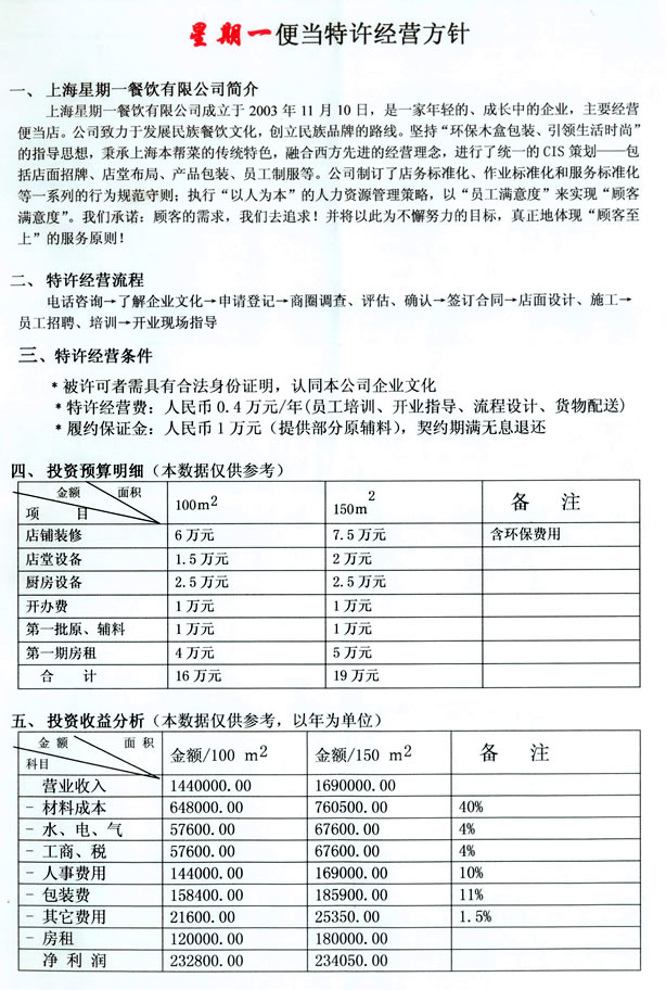 星期一便当加盟流程