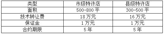 湘鸭村火锅加盟费多少