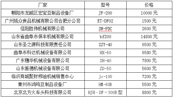 全自动豆腐机价格