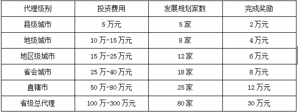 乐可斯冰淇淋加盟费