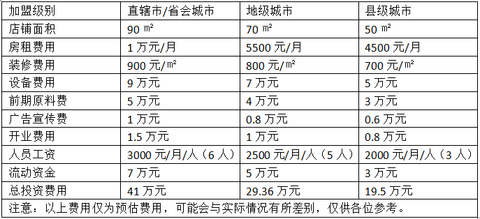 无量羊汤加盟