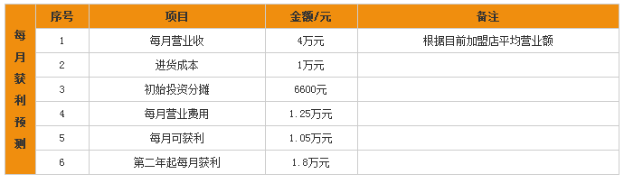 玫子甜品加盟收银