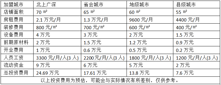 土豆粉加盟费用