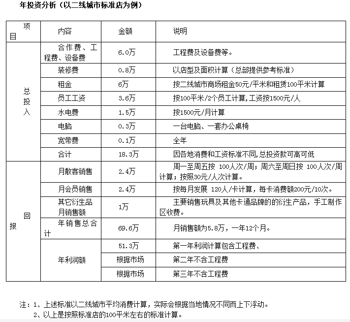 红脚丫儿童乐园加盟