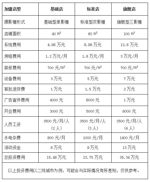 街头拍客加盟费