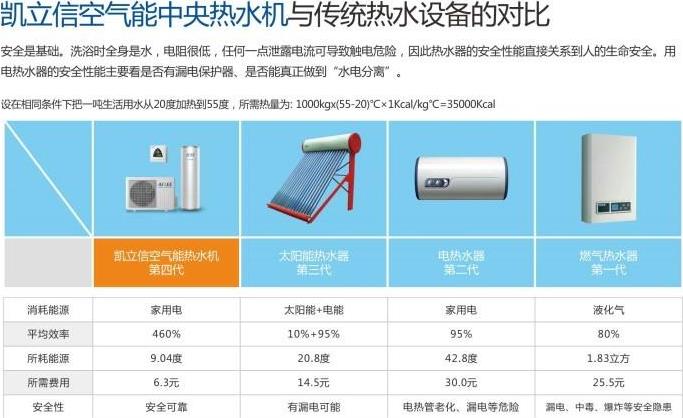 凯立信空气能热水器加盟