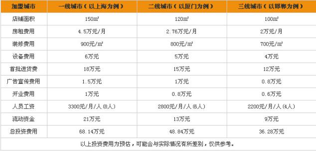 意大利罗马壁纸加盟费