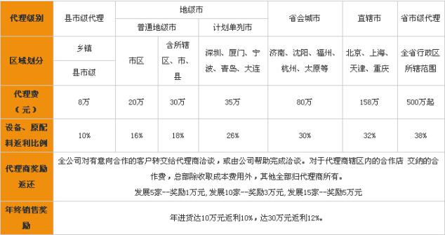 代理政策