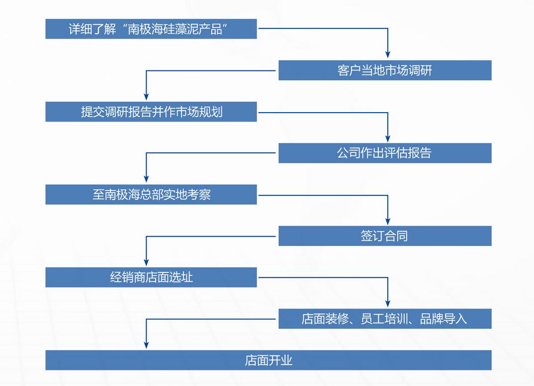 南极海硅藻泥加盟