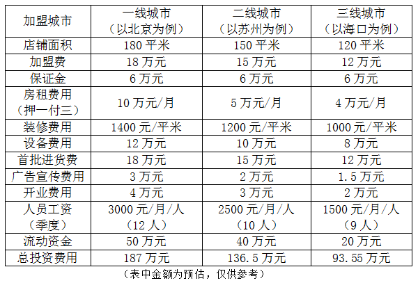 教育培训加盟费多少钱