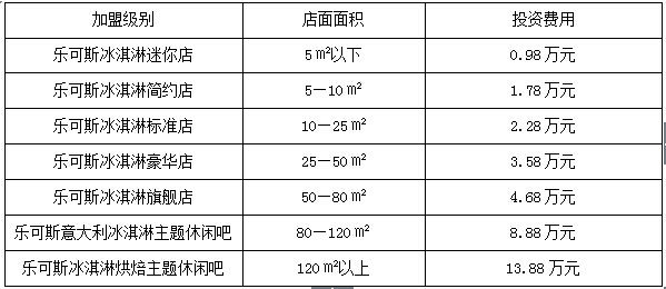 乐可斯冰淇淋加盟费