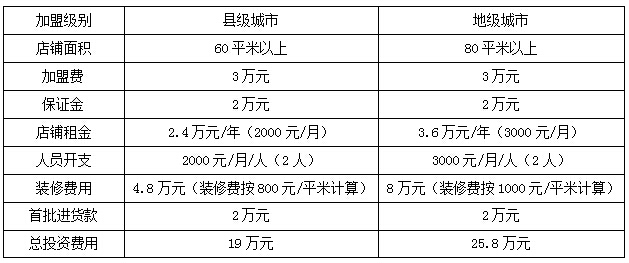 小飞象母婴用品加盟费用