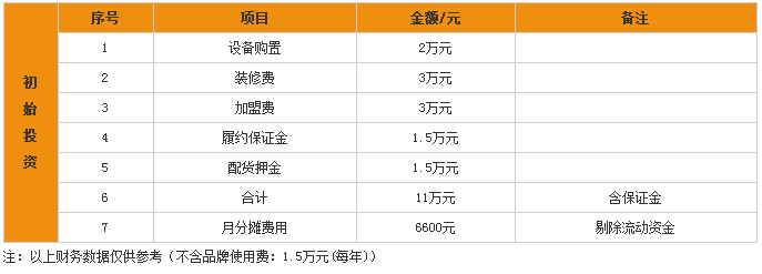 玫子甜品加盟费