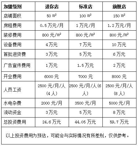 肯麦基加盟费多少