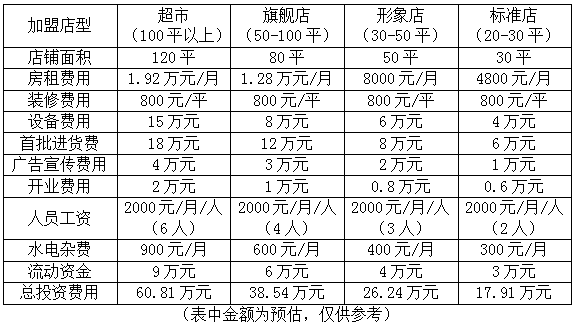 怎么加盟进口零食店