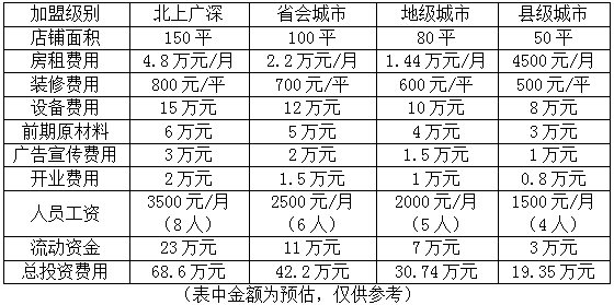 水平有限螺蛳粉加盟费多少钱