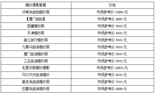 真爱之旅婚纱摄影套餐价格