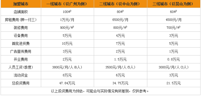 仟丝缘加盟费多少